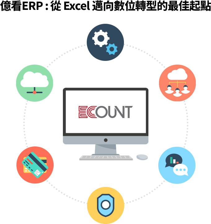 億看ERP 以高整合度、易導入與高性價比著稱，提供Excel批量上傳、全方位模組、彈性授權、嚴謹資安與專業支援，助企業輕鬆完成數位轉型。
